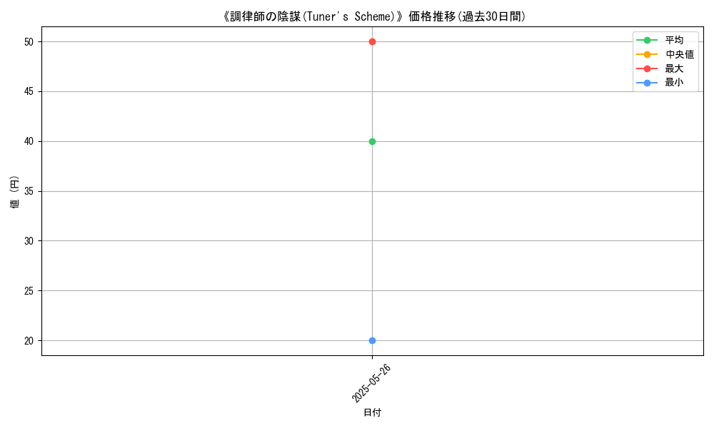 graph_card_114956