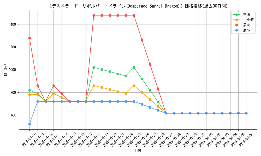 graph_card_114999