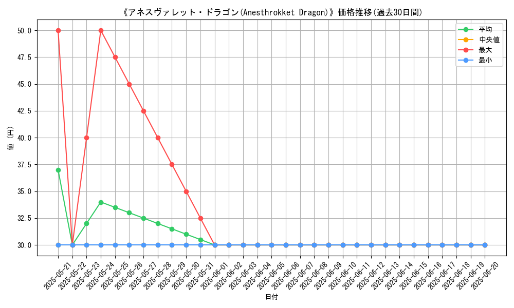 graph_card_115001