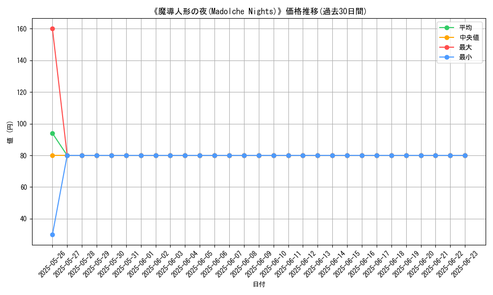 graph_card_115039