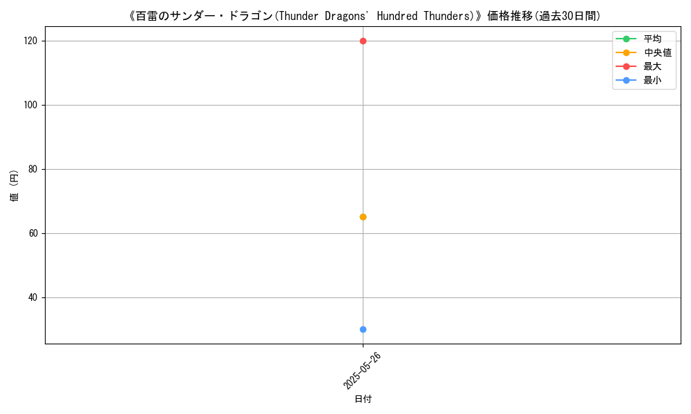 graph_card_115050