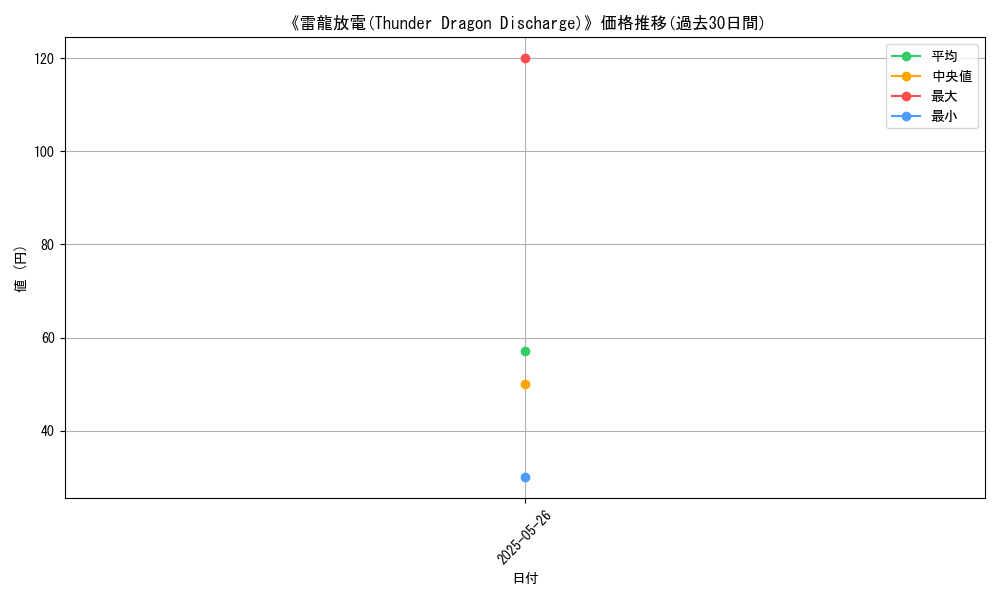 graph_card_115054