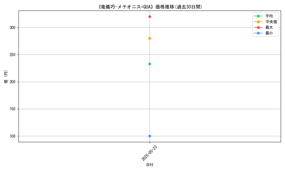 graph_card_115060