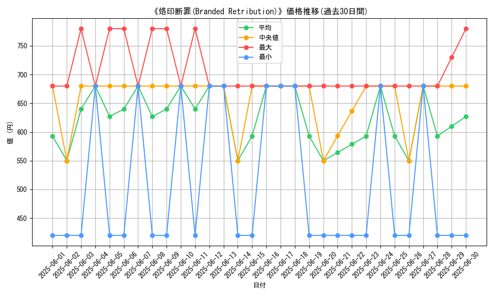 graph_card_115157