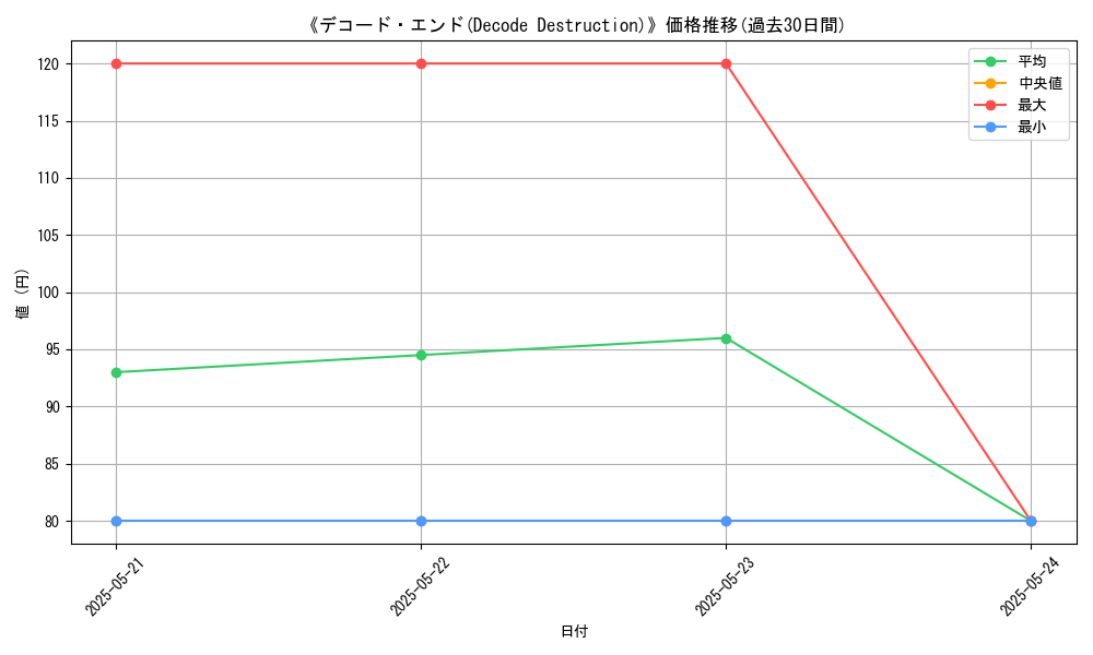 graph_card_115196