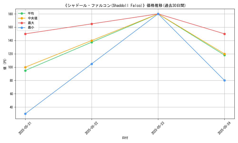 graph_card_115251
