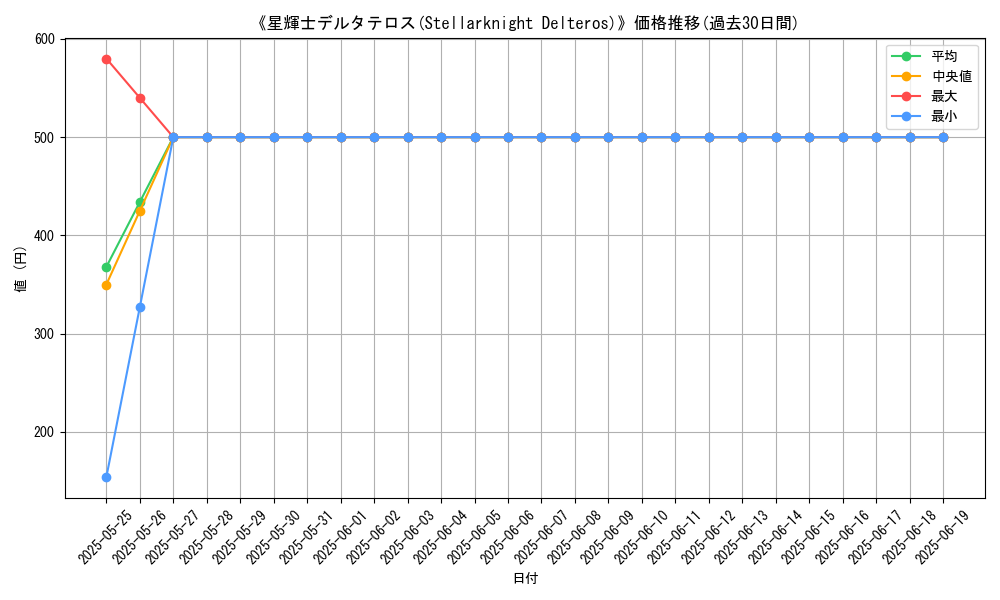 graph_card_115252