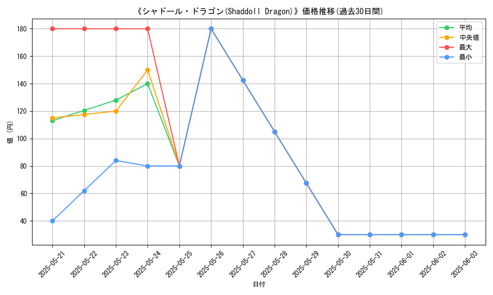 graph_card_115255