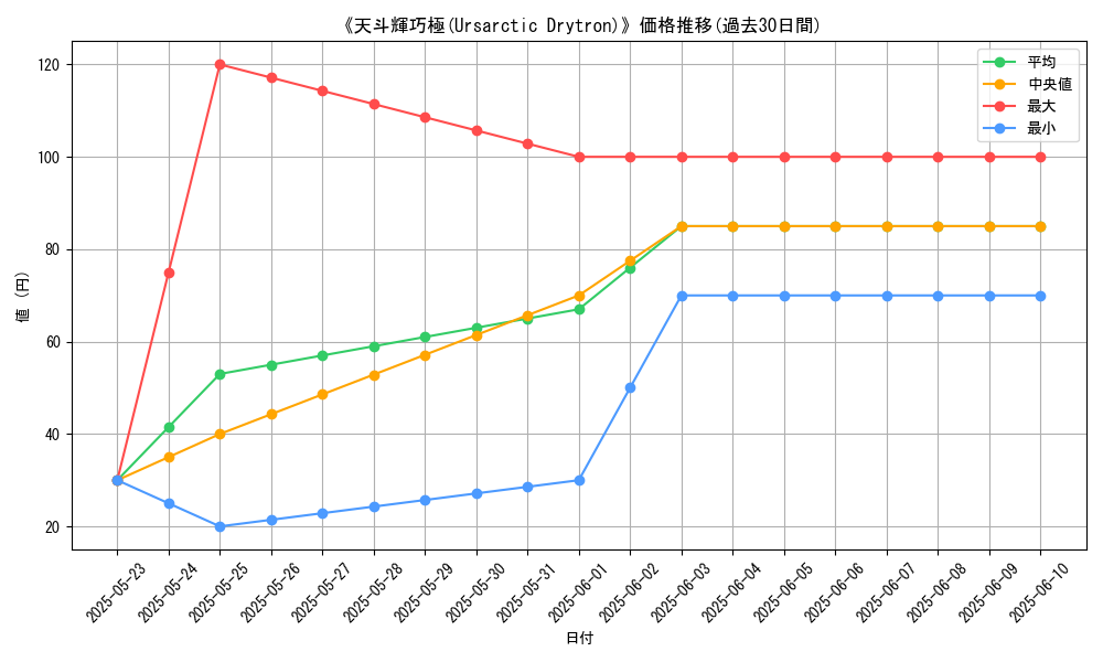 graph_card_115299