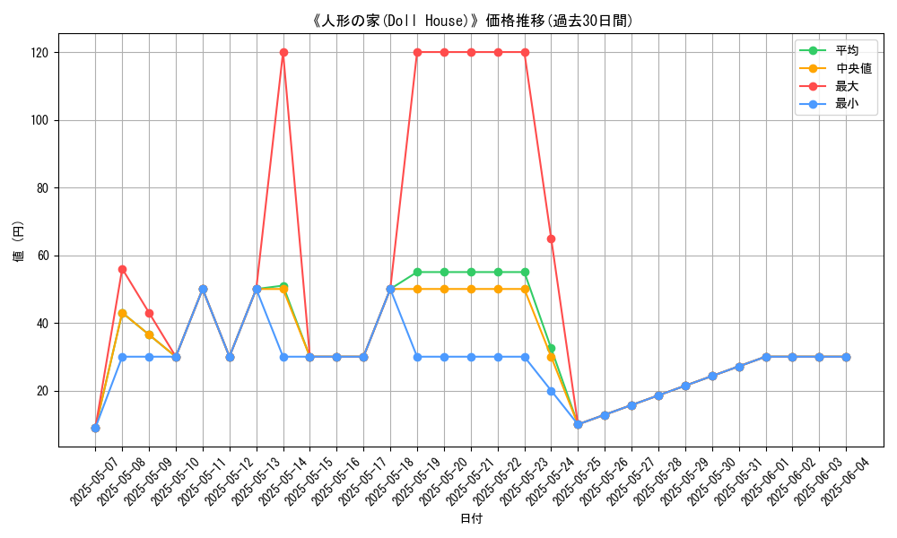 graph_card_115314