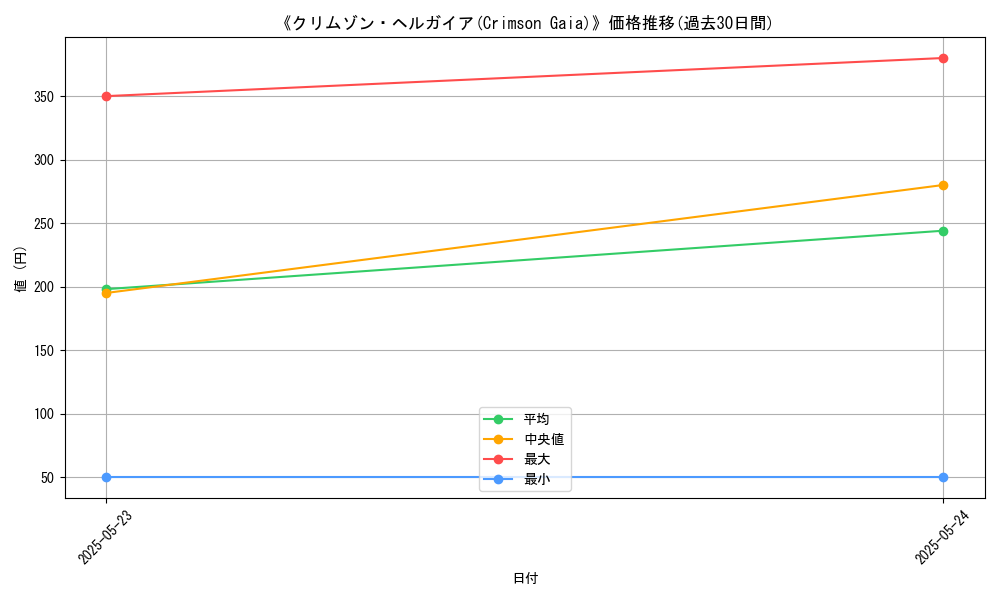 graph_card_115347