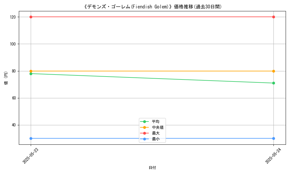 graph_card_115348