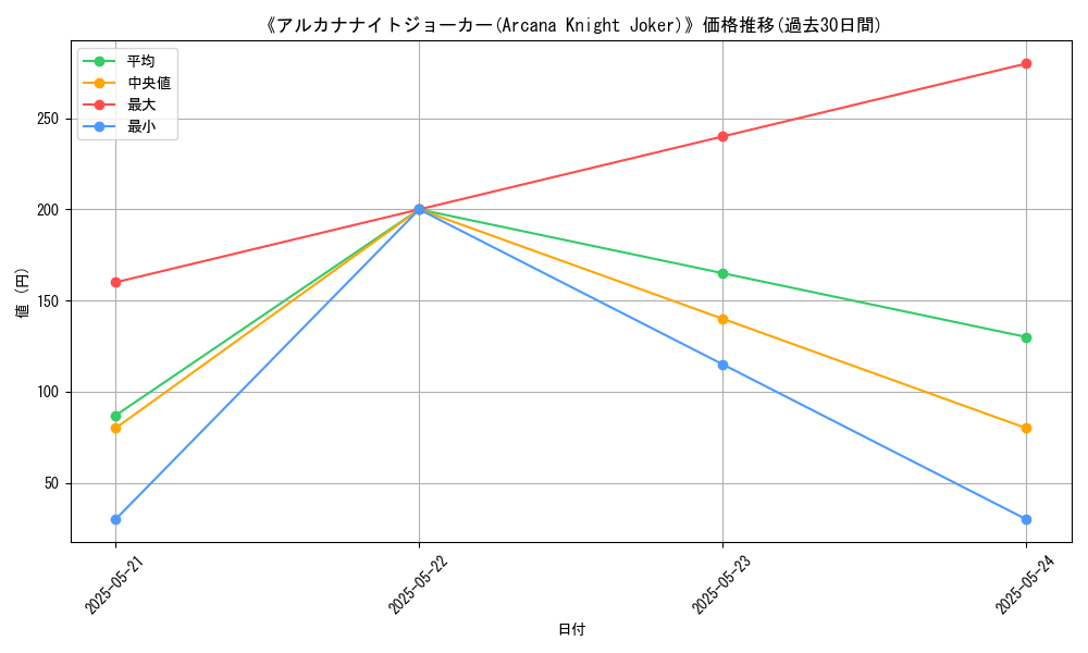 graph_card_115366