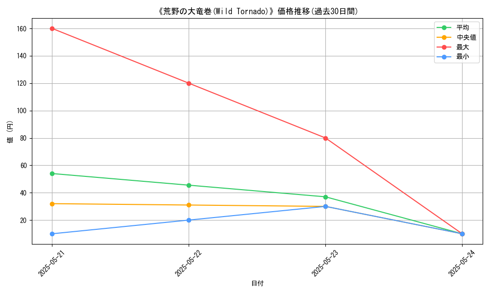 graph_card_115375