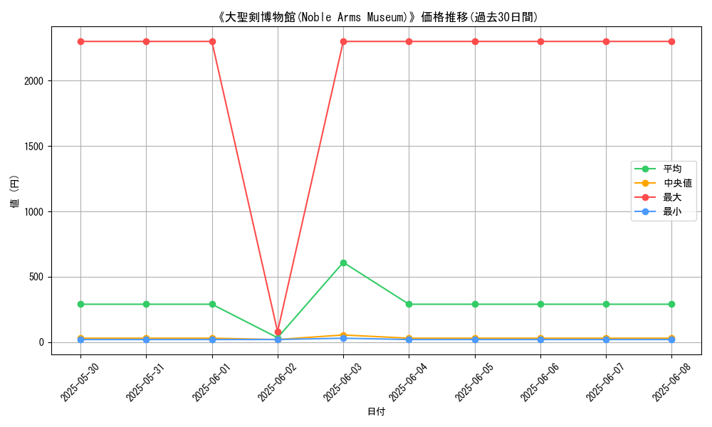 graph_card_115436
