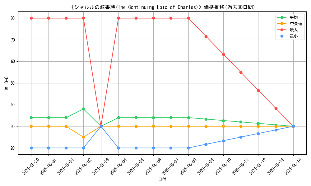 graph_card_115437