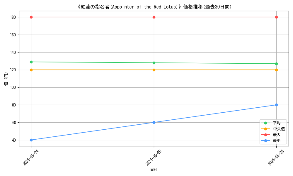 graph_card_115463