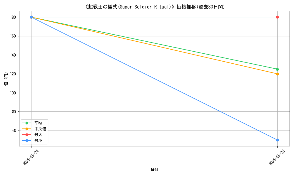graph_card_115498