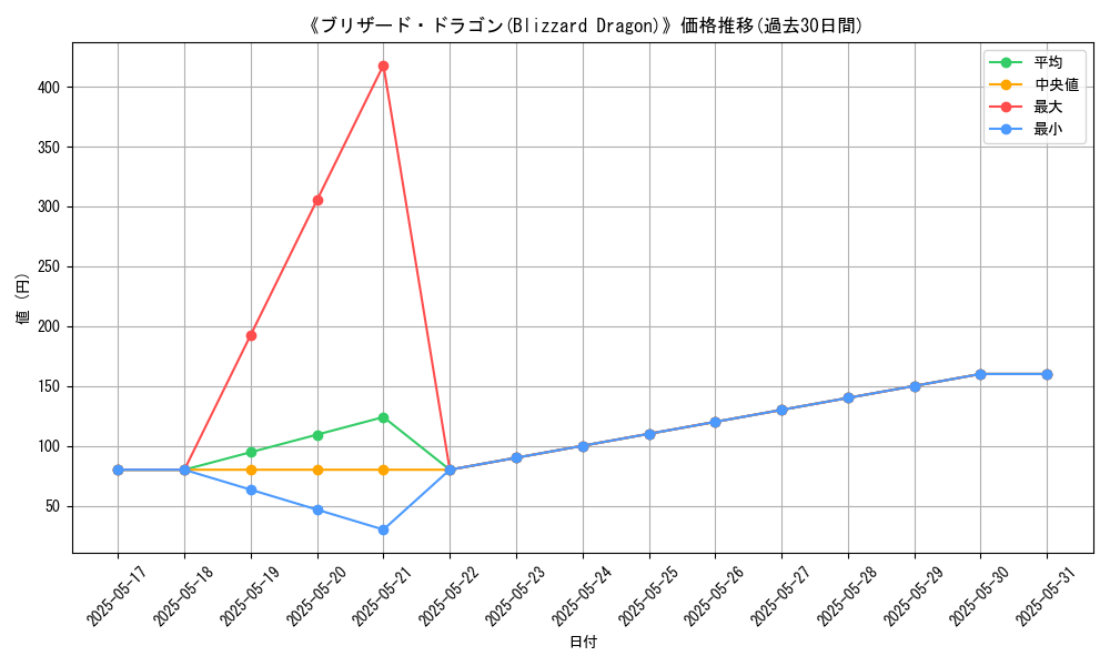 graph_card_115526