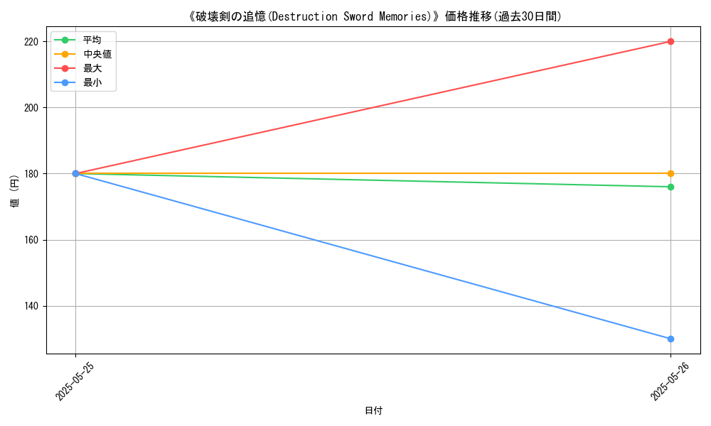 graph_card_115553