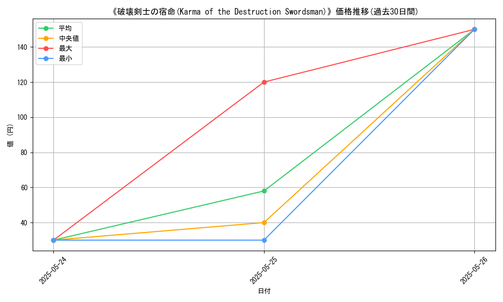 graph_card_115554