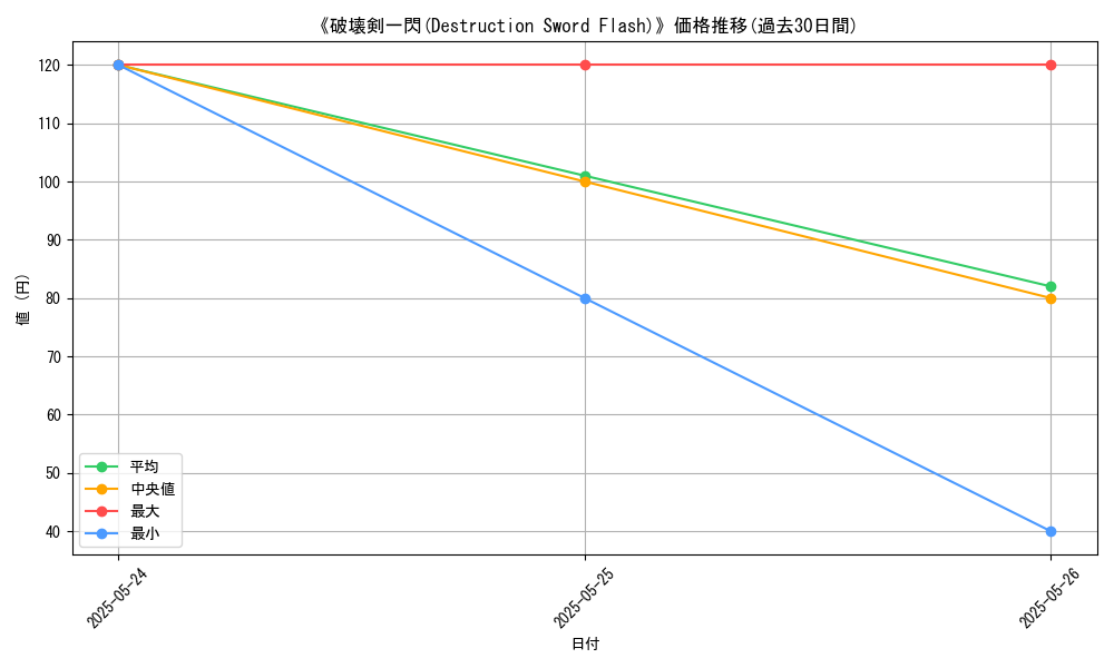 graph_card_115555