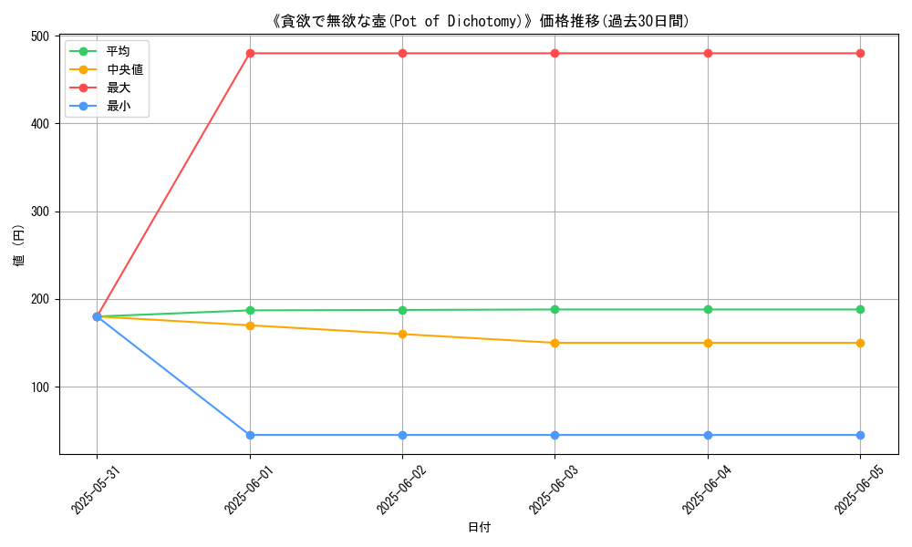 graph_card_115561