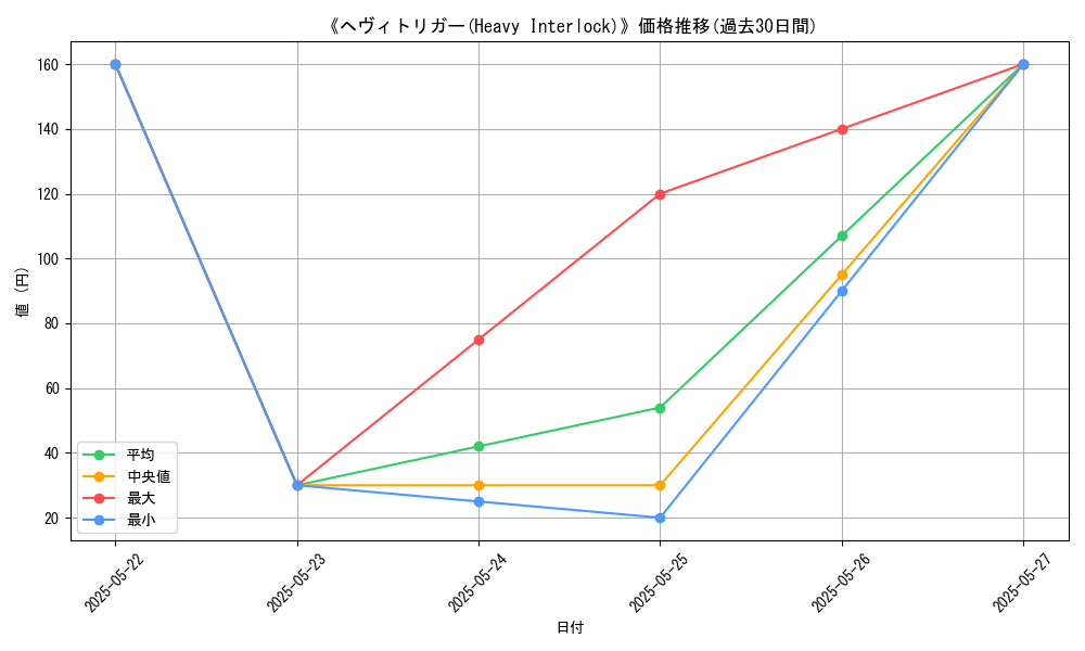 graph_card_115577