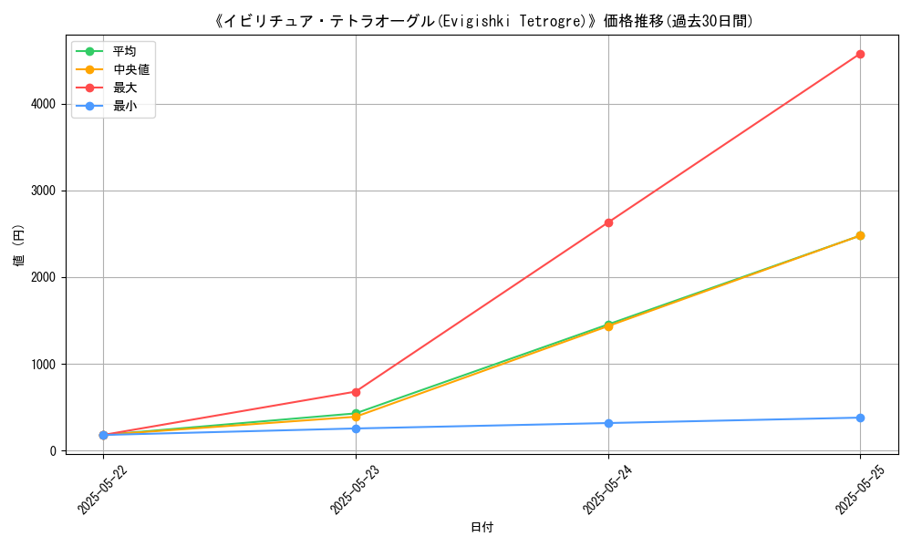 graph_card_115648