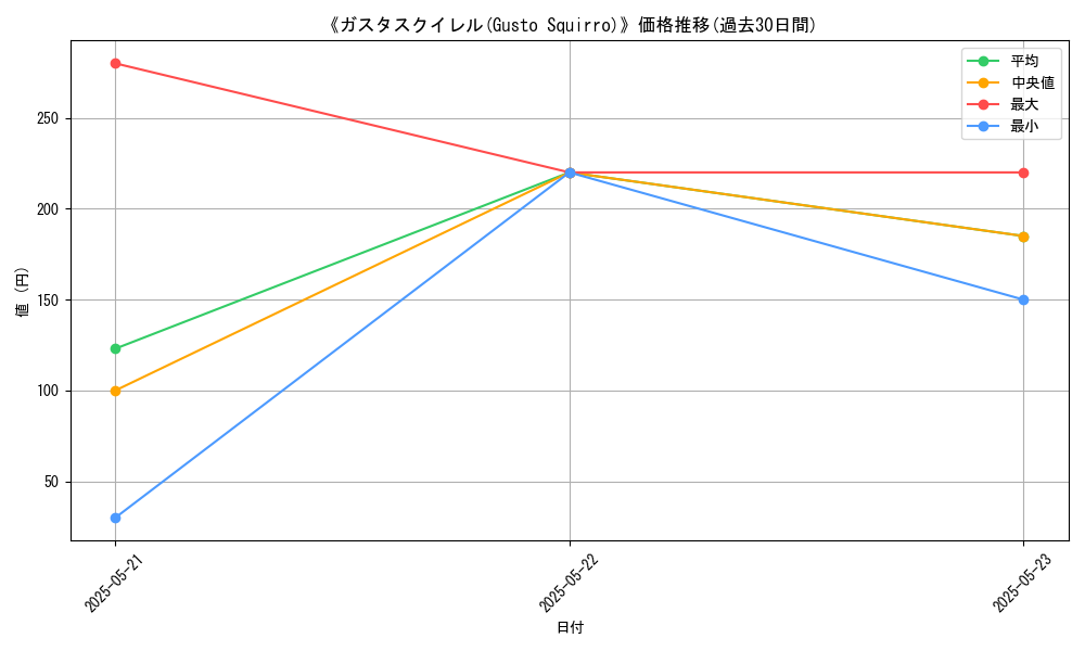 graph_card_115651