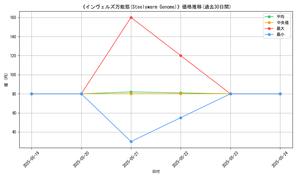 graph_card_115652