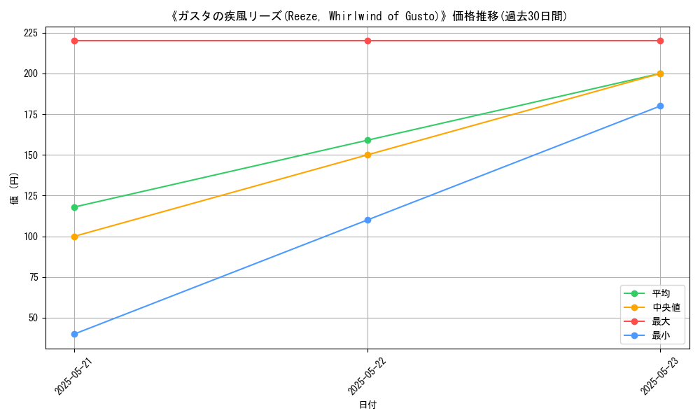 graph_card_115654
