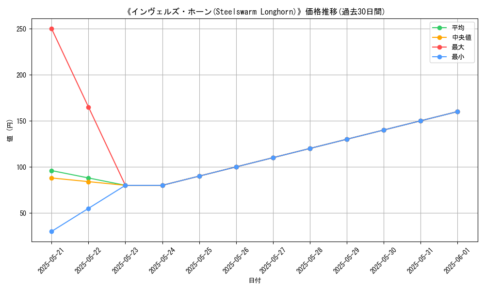 graph_card_115655