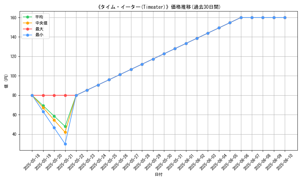 graph_card_115656