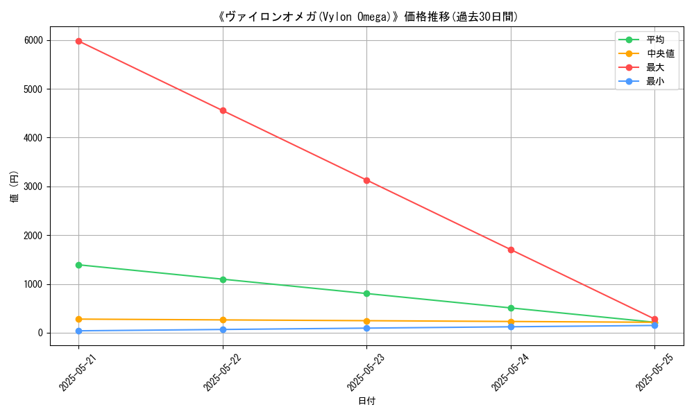 graph_card_115663