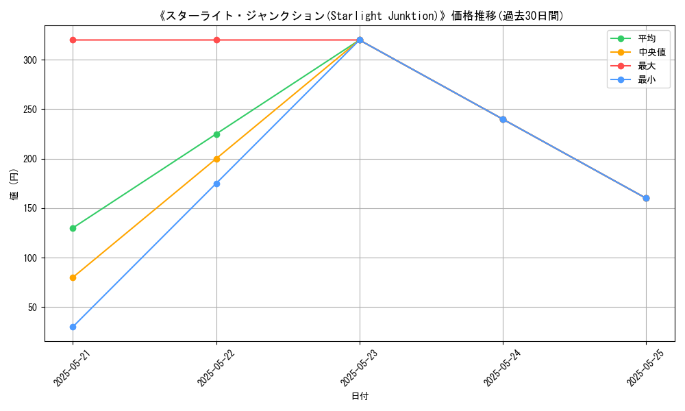 graph_card_115677