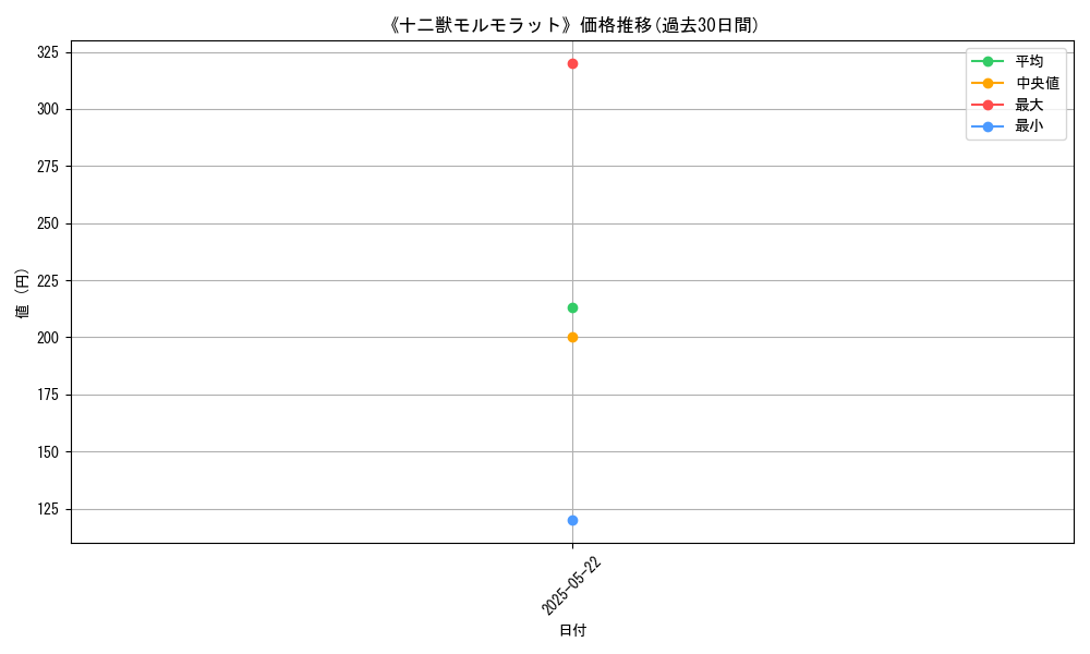graph_card_115883