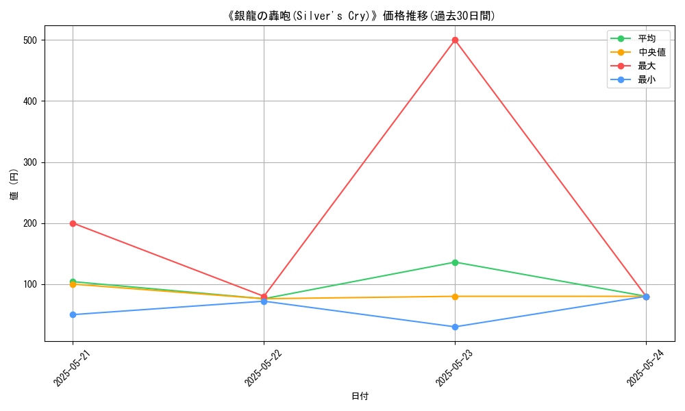 graph_card_115891