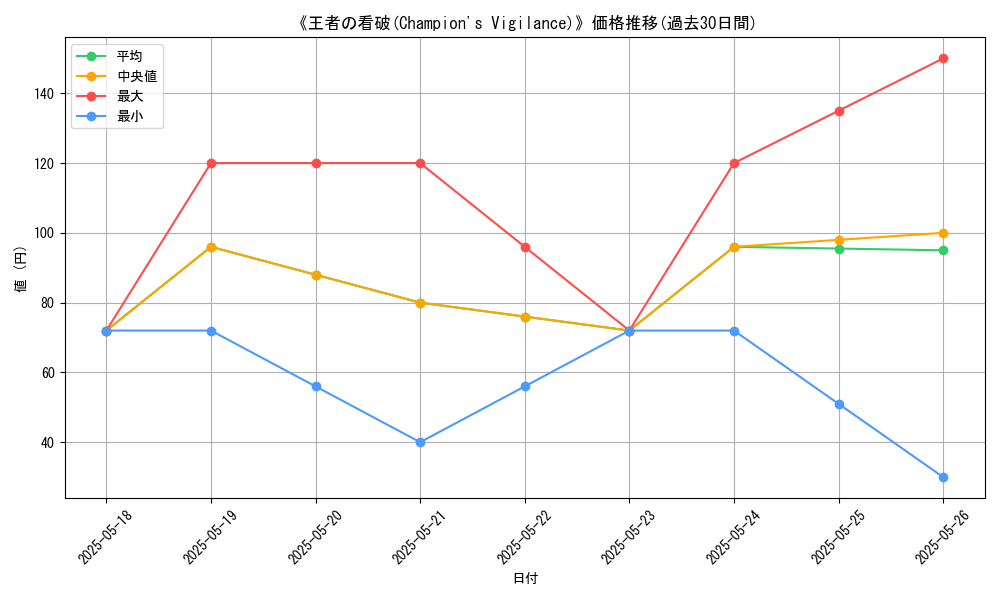 graph_card_115892
