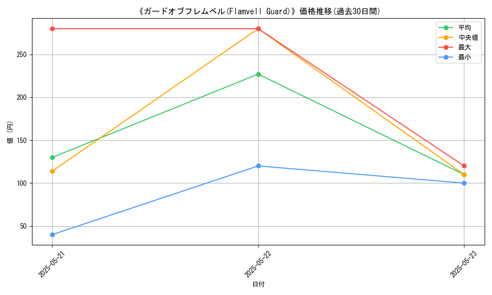graph_card_115893