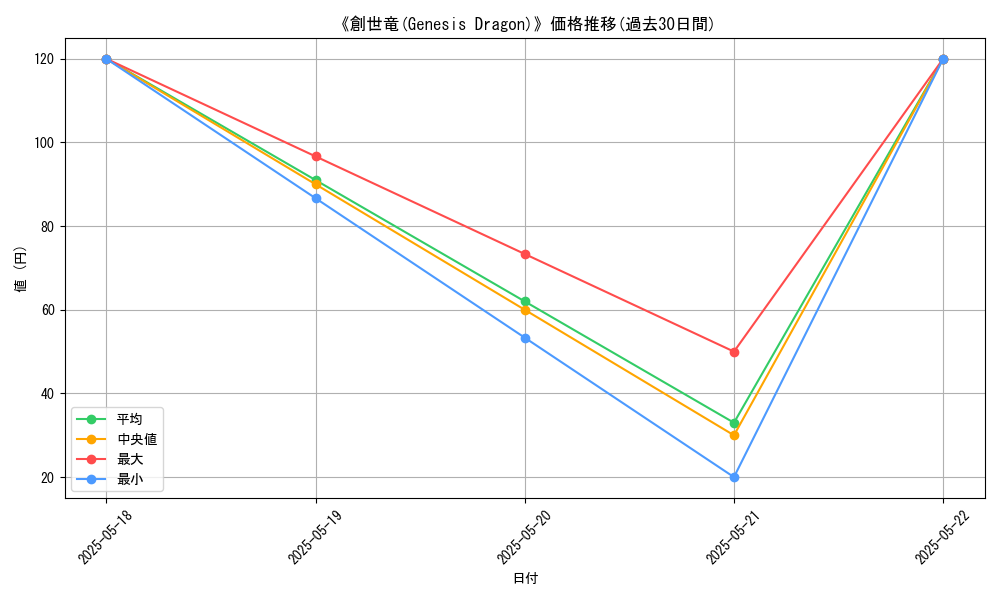 graph_card_115894