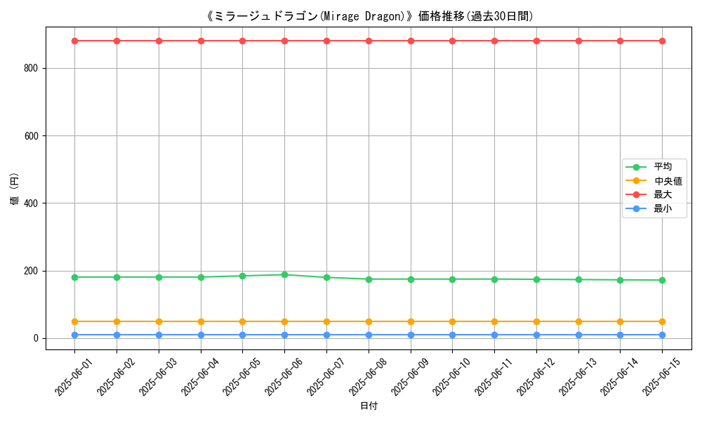 graph_card_115895