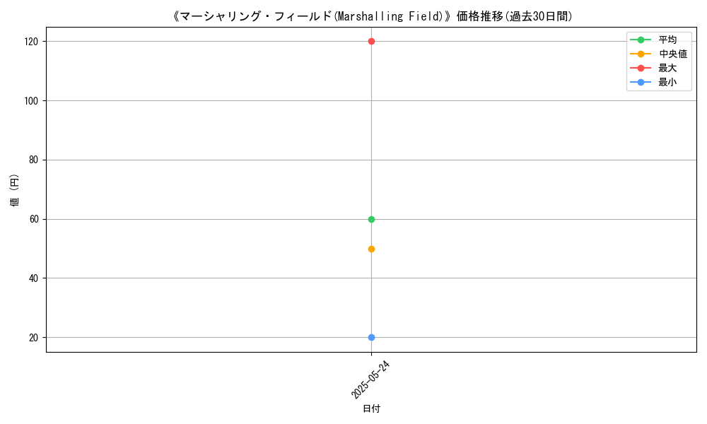graph_card_115916