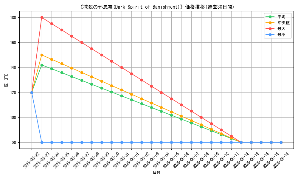 graph_card_115941