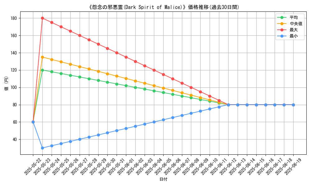 graph_card_115944