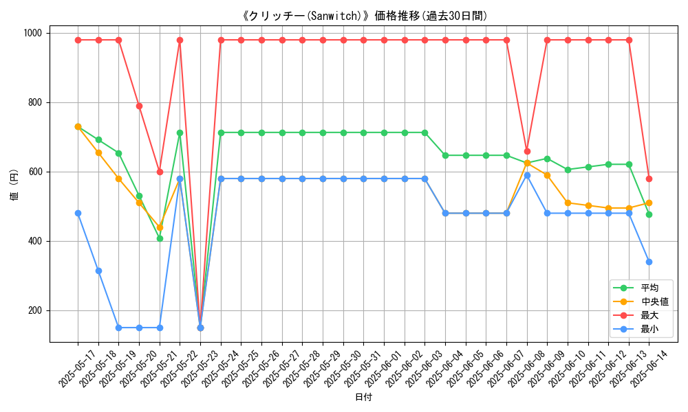 graph_card_115950