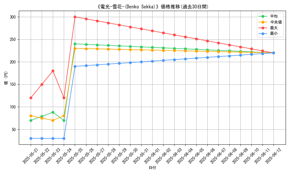 graph_card_115976