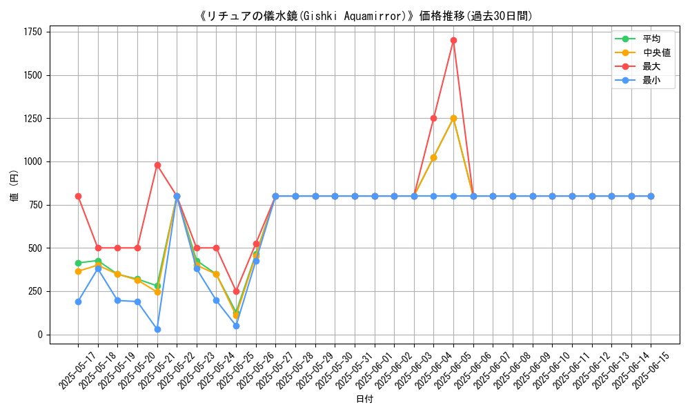 graph_card_116000