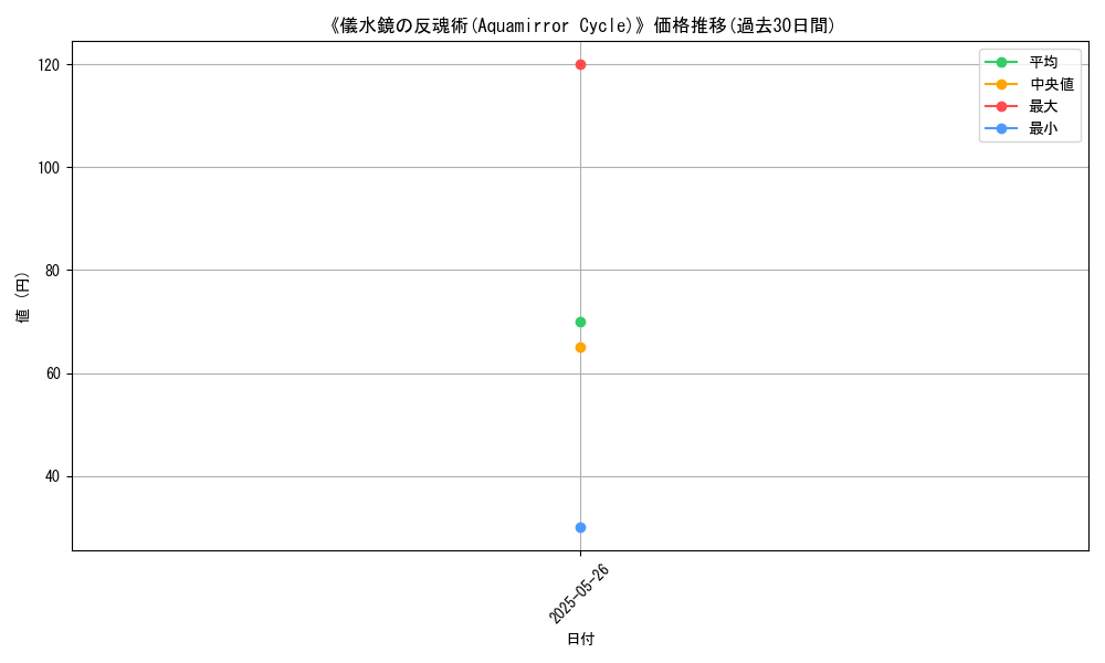 graph_card_116005