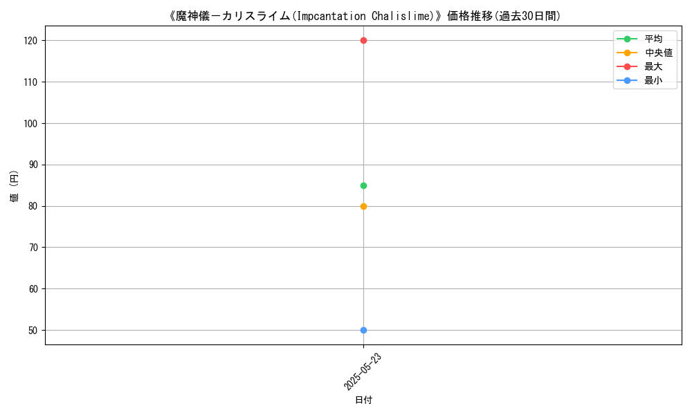 graph_card_116008